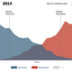 Illustration for article titled Its Been 150 Years Since the U.S. Was This Politically Polarized